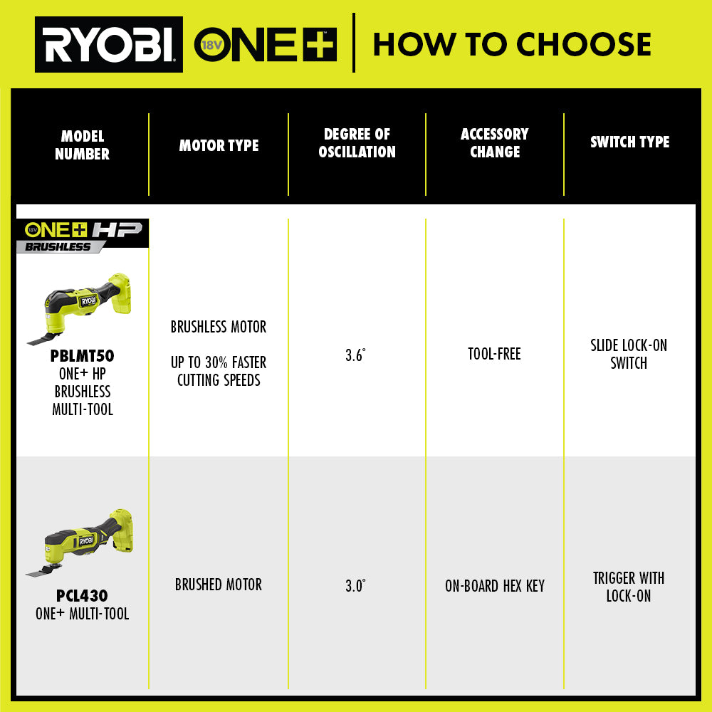 18V ONE+ Multi-Tool Kit Image 3