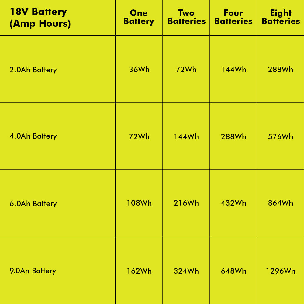 18V ONE+ 1800-WATT POWER STATION Image 13