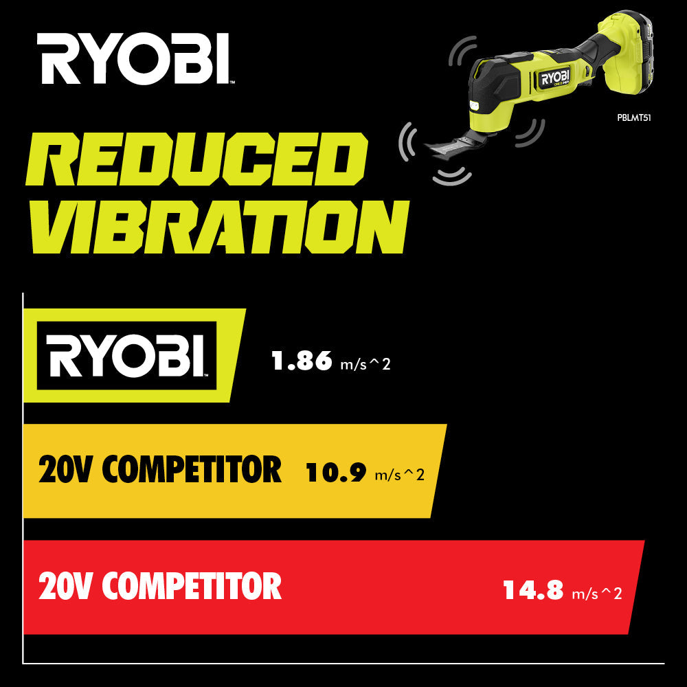 18V ONE+ HP BRUSHLESS MULTI-TOOL Image 9