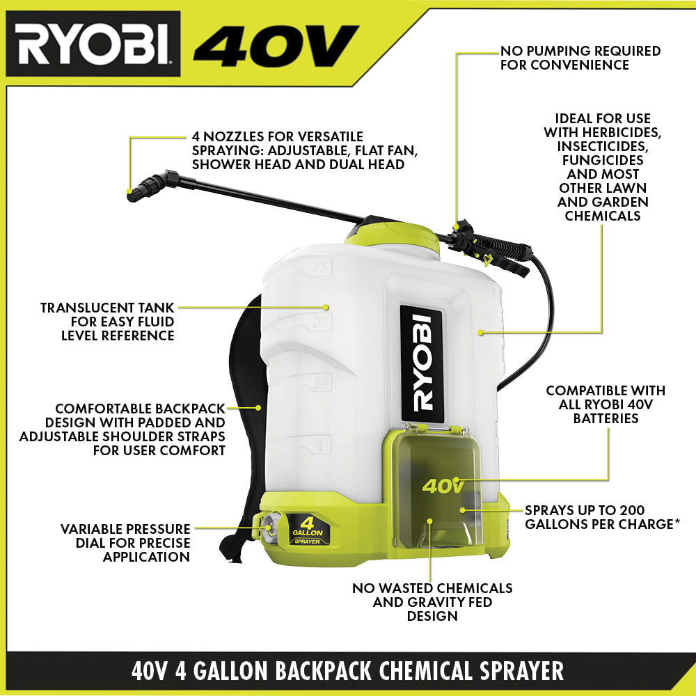 40V 4 GALLON BACKPACK CHEMICAL SPRAYER KIT Image 3