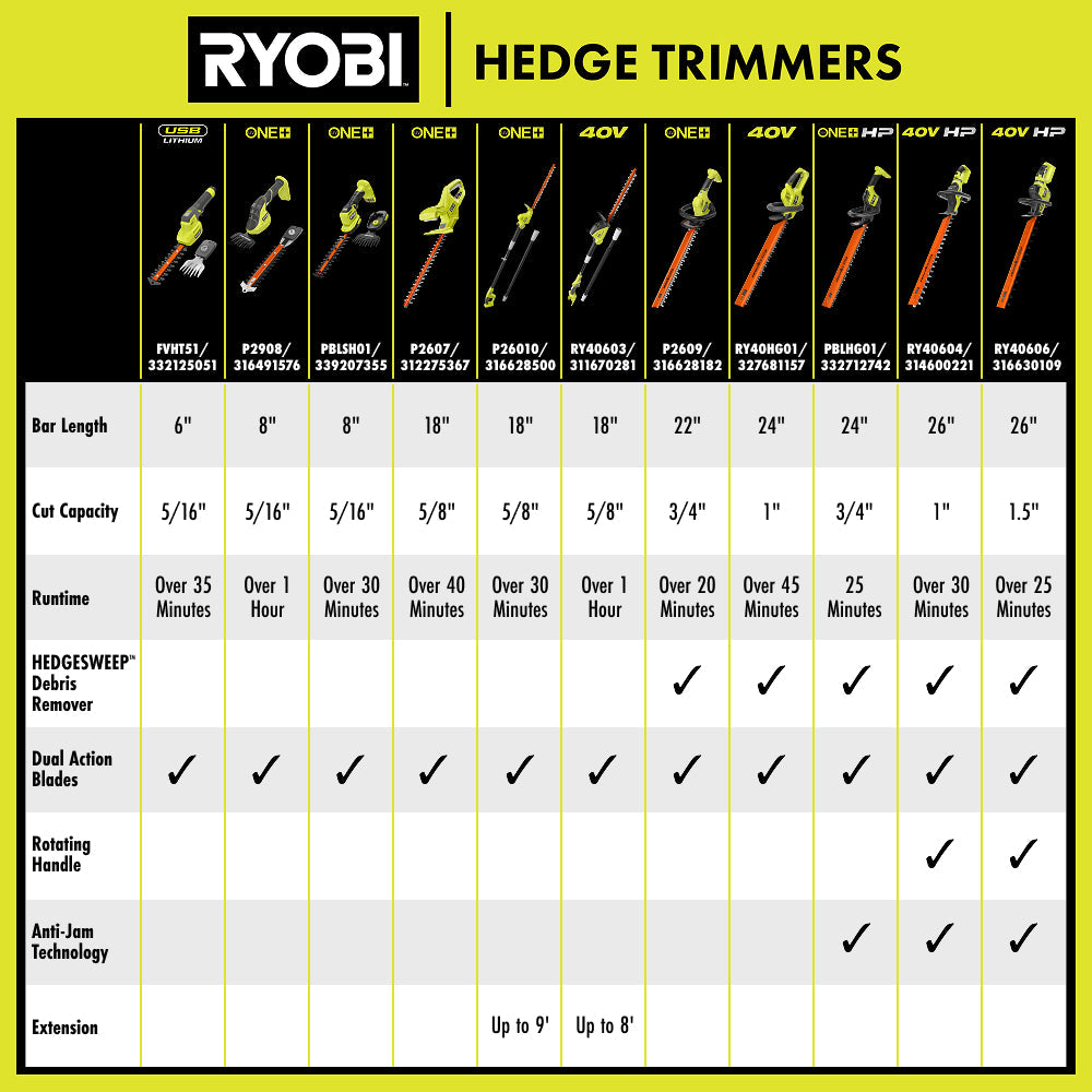 18V ONE+ 2-in-1 SHEAR SHRUBBER KIT