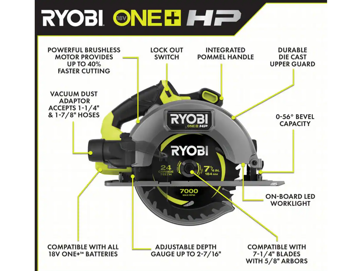 18V Brushless 6-Tool Combo Kit Image 4