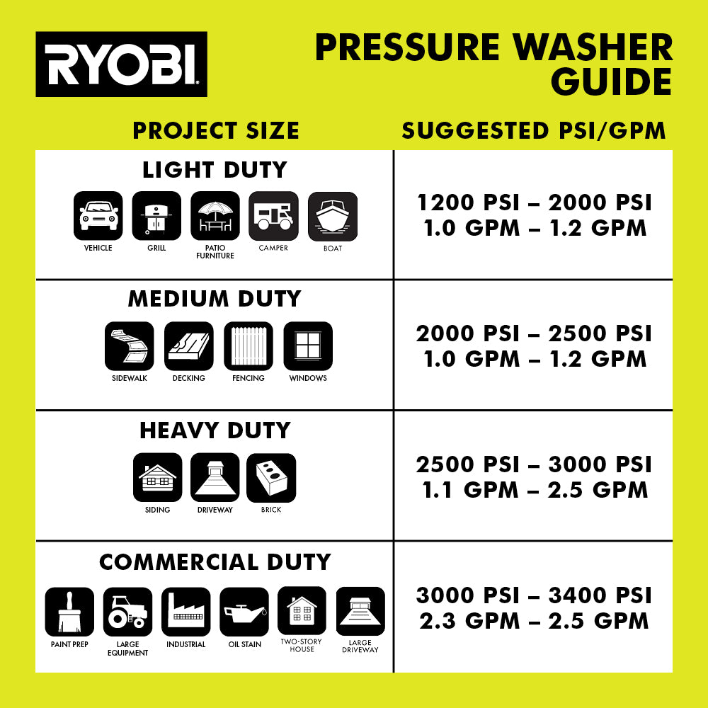 1900 PSI 1.2 GPM Electric Pressure Washer Image 10