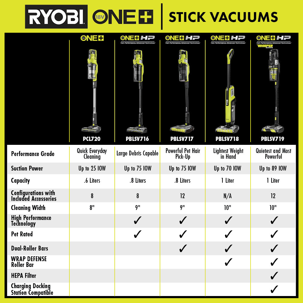 18V ONE+ HP ADVANCED STICK VACUUM KIT Image 14