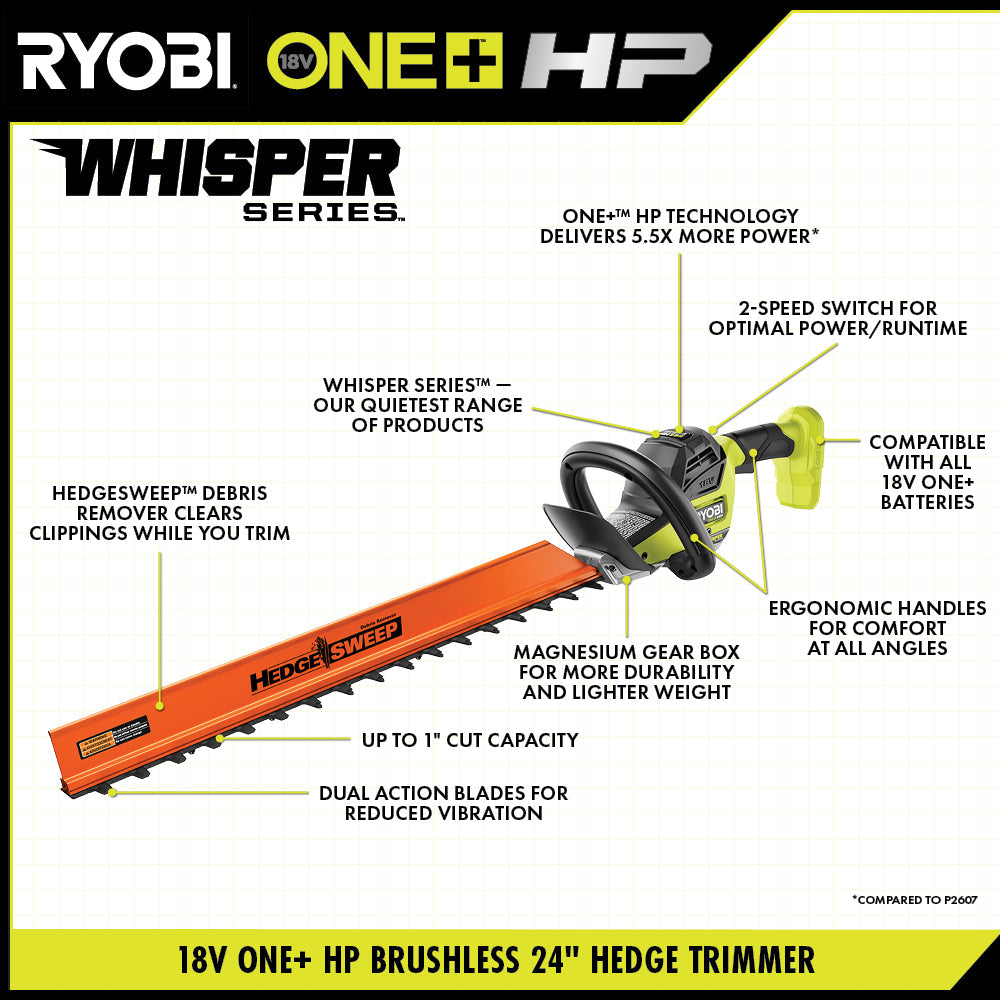 18V ONE+ HP BRUSHLESS WHISPER SERIES 24" HEDGE TRIMMER Image 5