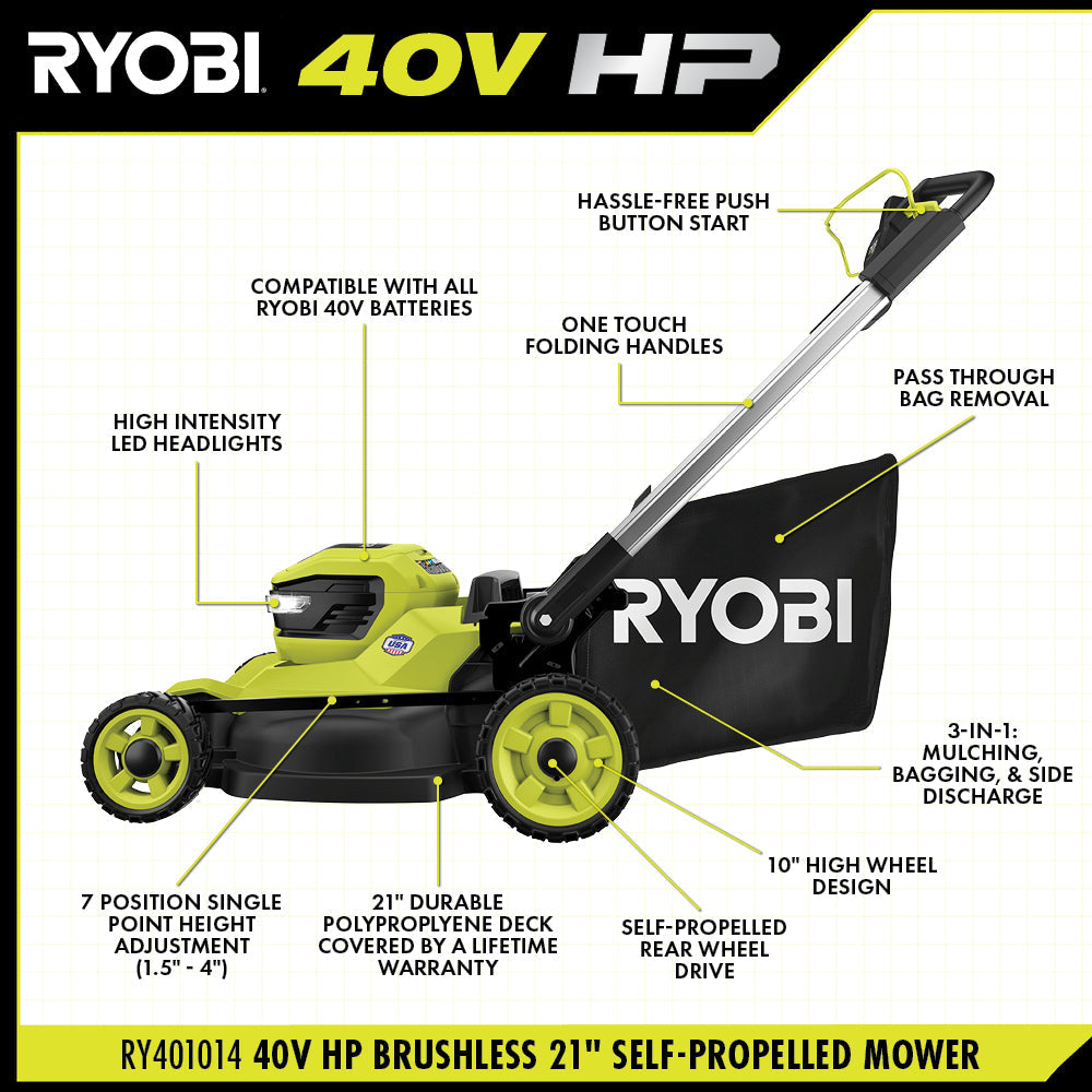 40V HP BRUSHLESS 21" SELF-PROPELLED MOWER Image 3