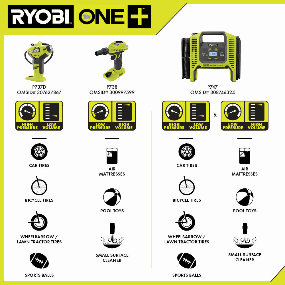 18V ONE+ High Volume Power Inflator  Image 4