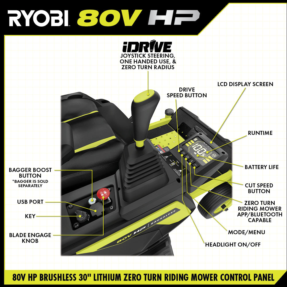 80V HP BRUSHLESS 30" LITHIUM ELECTRIC ZERO TURN RIDING MOWER Image 5