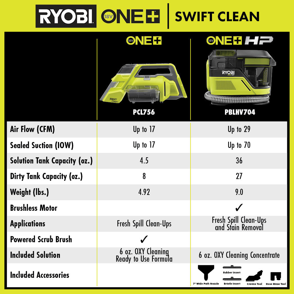  18V ONE+ HP SWIFTCLEAN MID-SIZE SPOT CLEANER KIT Image 10
