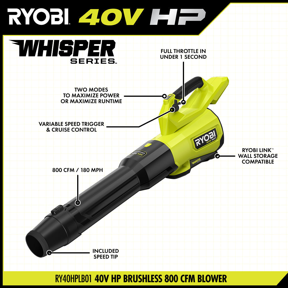 40V HP Brushless 2-Tool Combo Kit