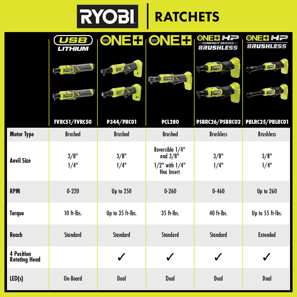 18V ONE+™ HP COMPACT BRUSHLESS 3/8" High Speed Ratchet KIT Image 4
