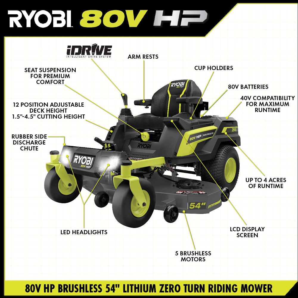 80V HP BRUSHLESS 54" LITHIUM ELECTRIC ZERO TURN RIDING MOWER Image 4