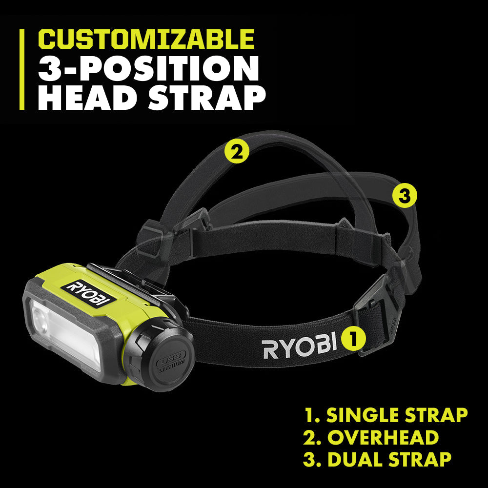 USB Lithium Magnetic LED Headlamp Kit