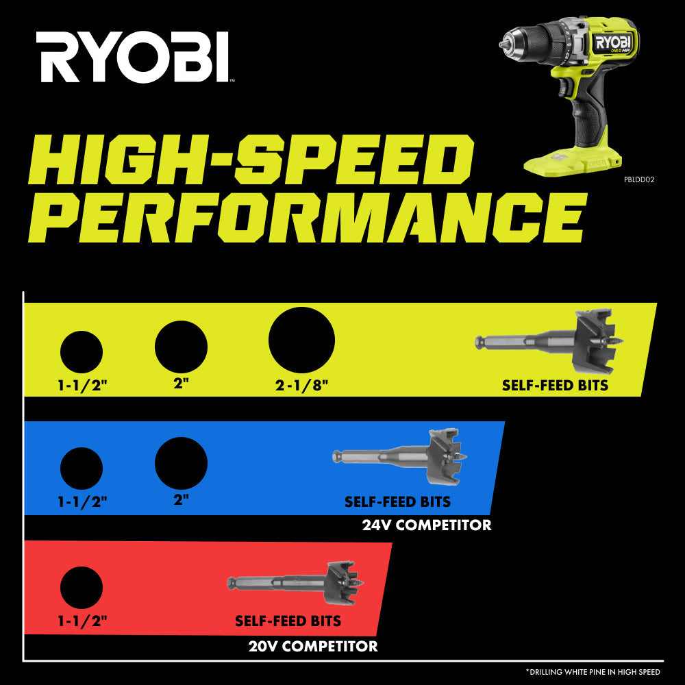 18V ONE+ HP Brushless 1/2" Drill/Driver