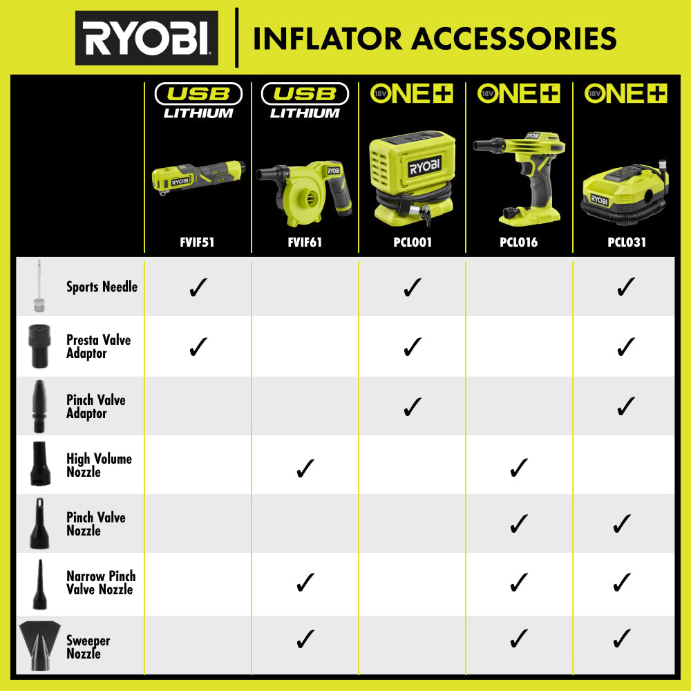 18V ONE+ High Pressure Digital Inflator Kit