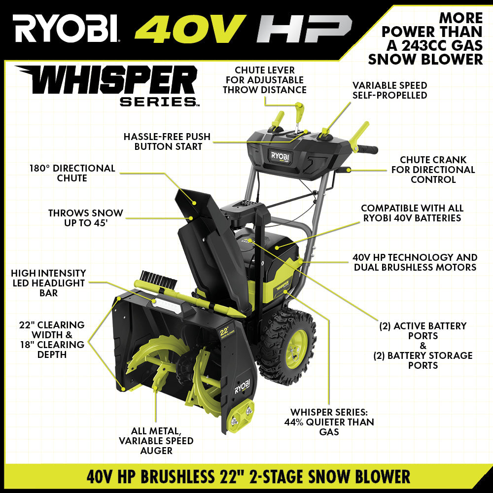 40V HP BRUSHLESS WHISPER SERIES 22" TWO-STAGE SNOW BLOWER KIT Image 4