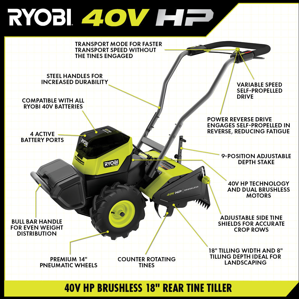 40V HP BRUSHLESS 18" REAR TINE TILLER Image 4