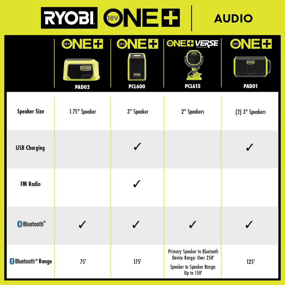 18V ONE+ VERSE™ CLAMP SPEAKER (TOOL ONLY) Image 3